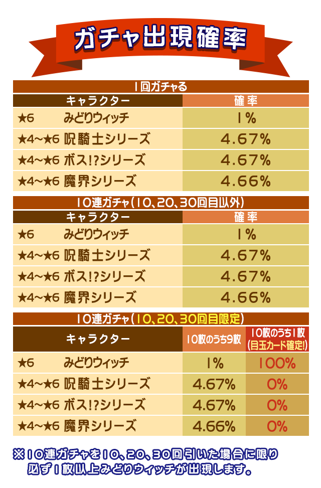 gacha_fes_170327_webview_table.png