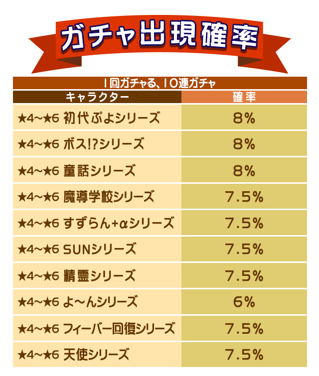 gacha_CM_160922_webview_table.png