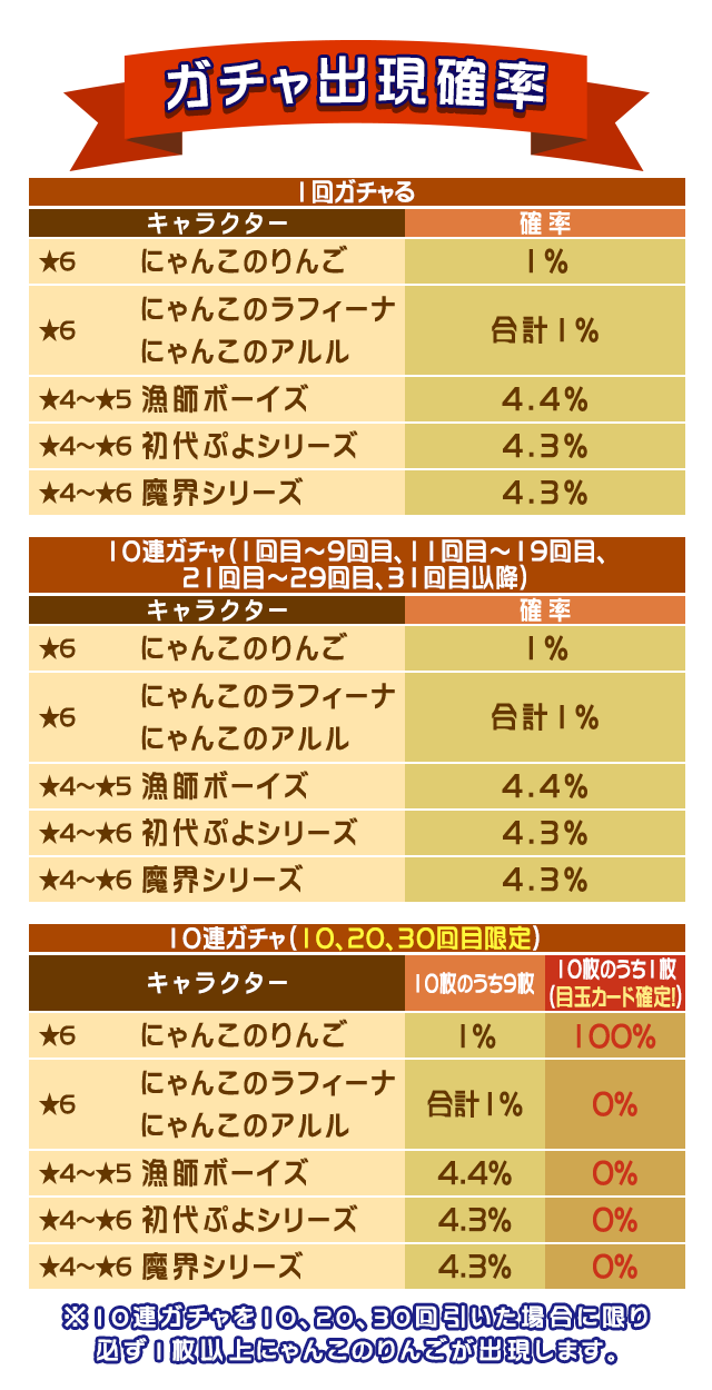 gacha_Nfes_webview_table_161030.png