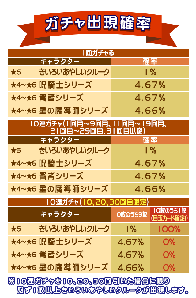 gacha_fes_170130_webview_table.png