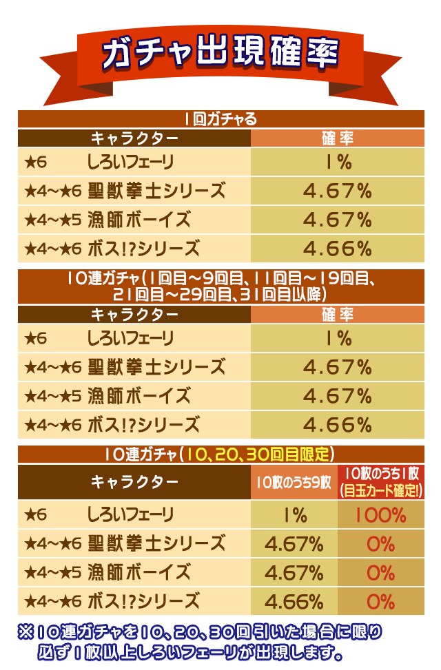 gacha_fes_170227_webview_table.png
