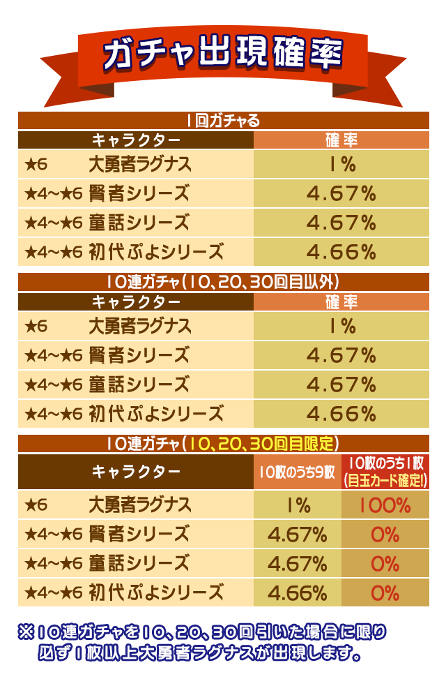 gacha_fes_170428_webview_table.png