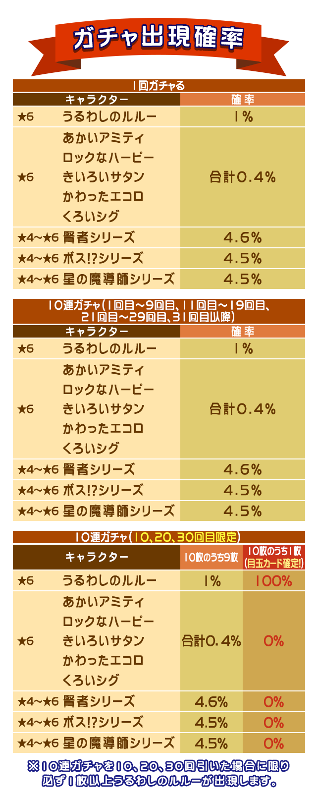gacha_pfesDX_webview_table_160928.png
