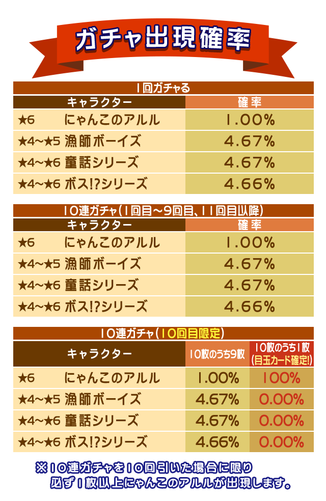 gacha_pfes_webview_table_160830.png