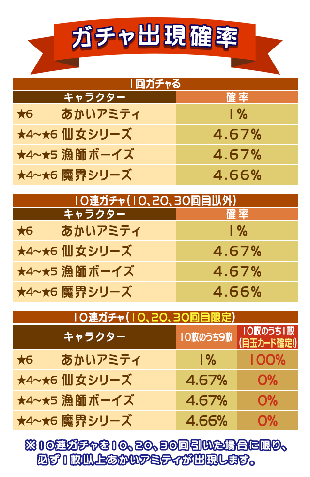 gacha_puyoday_webview_table_170204.png