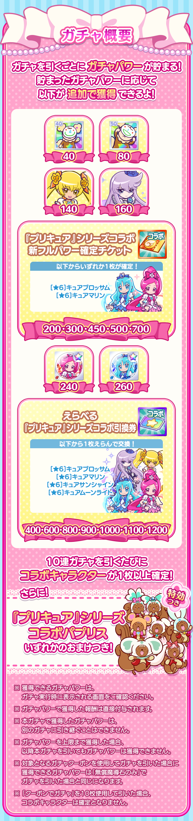 『プリキュア』シリーズコラボガチャ202607_ガチャ概要.png