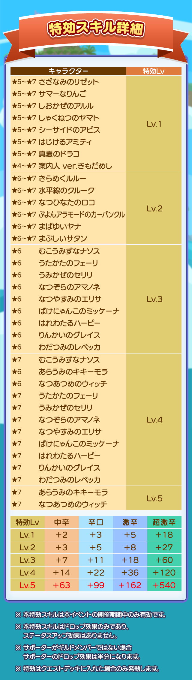 夏のマテリアルハント_特効スキル詳細.png