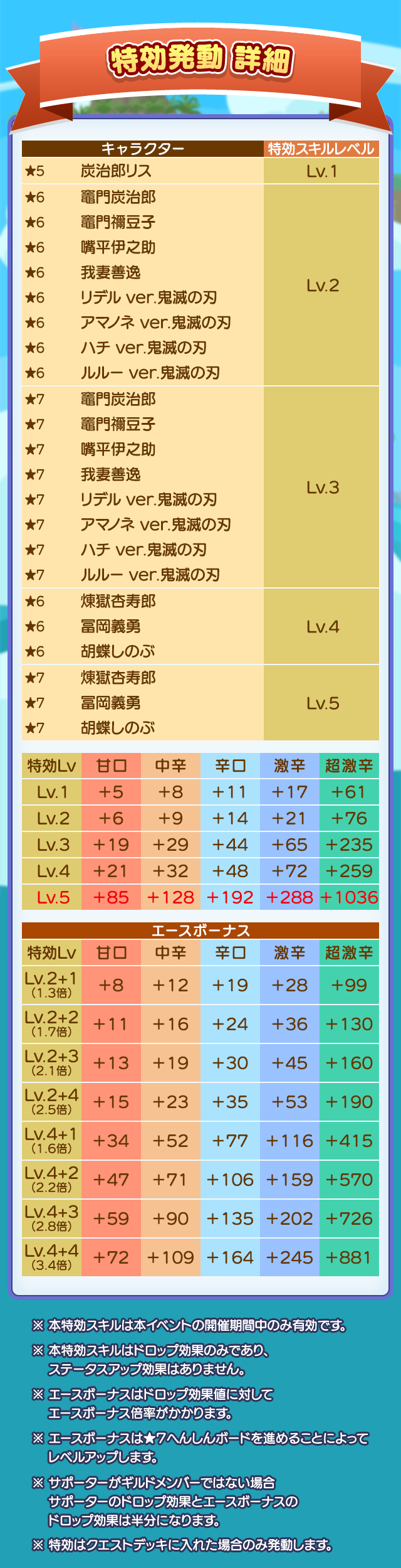 鬼滅の刃コラボ藤の花収集祭り_特効発動一覧.png