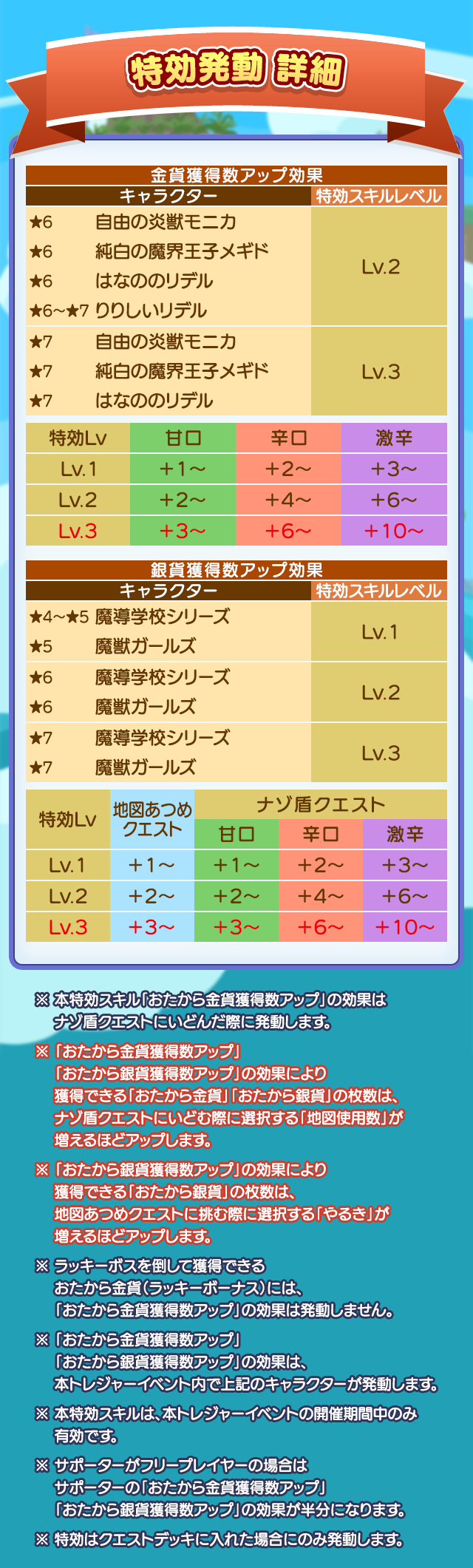 特効発動詳細.png