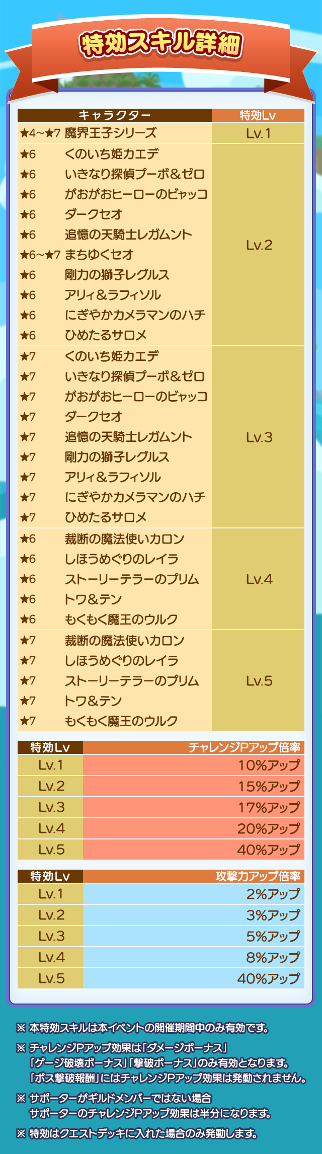 からみあう縁の物語チャレンジ_特効スキル詳細.png