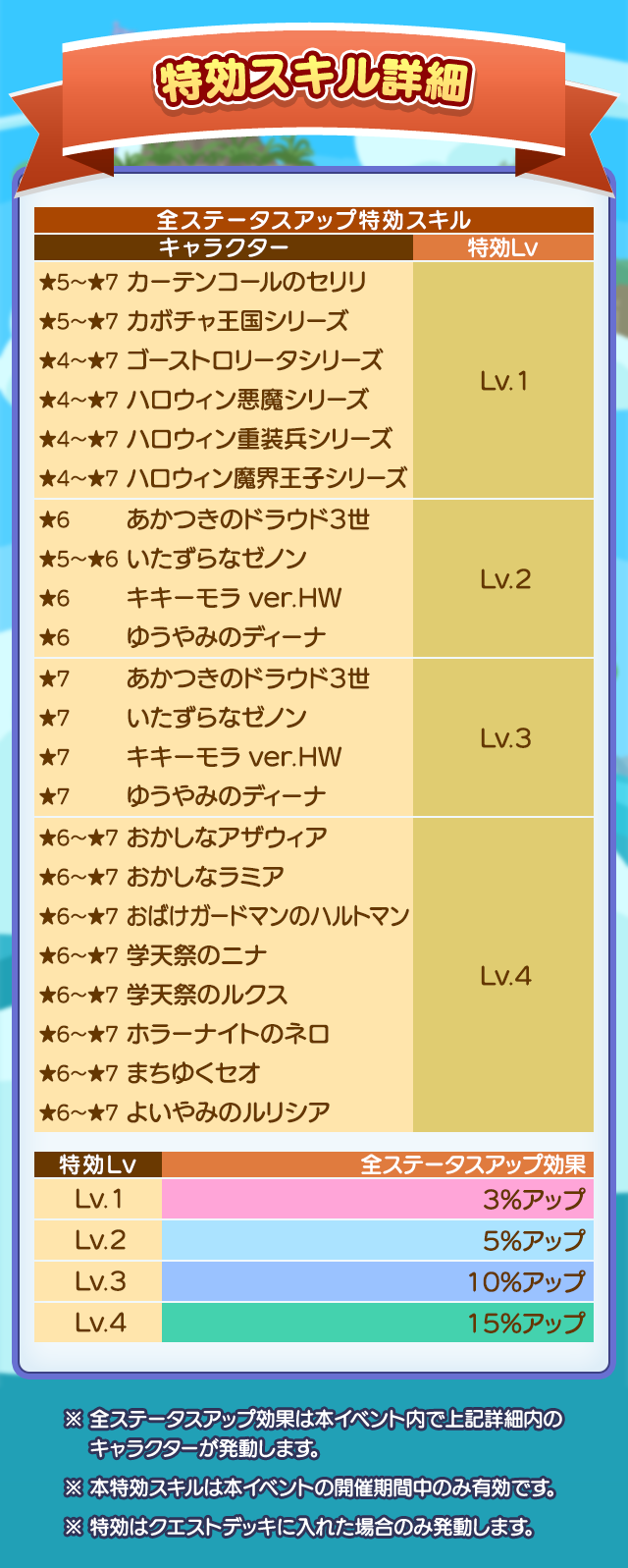 きょうがくのハロウィンラッシュ_261002特効スキル詳細.png