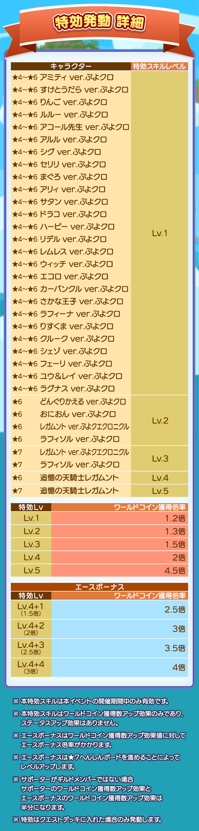 第1回ワールドハントイベント_特効発動詳細.png