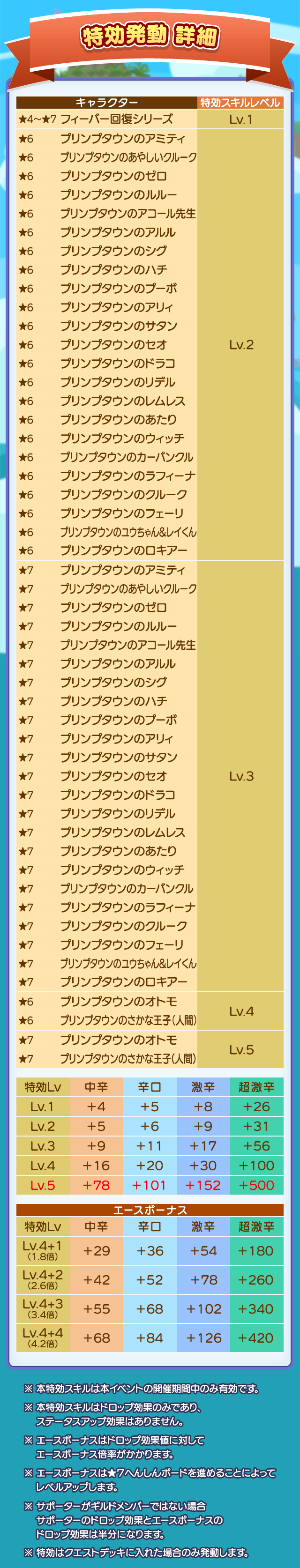 梅雨のプリンプタウンハント2025_特効詳細一覧.png