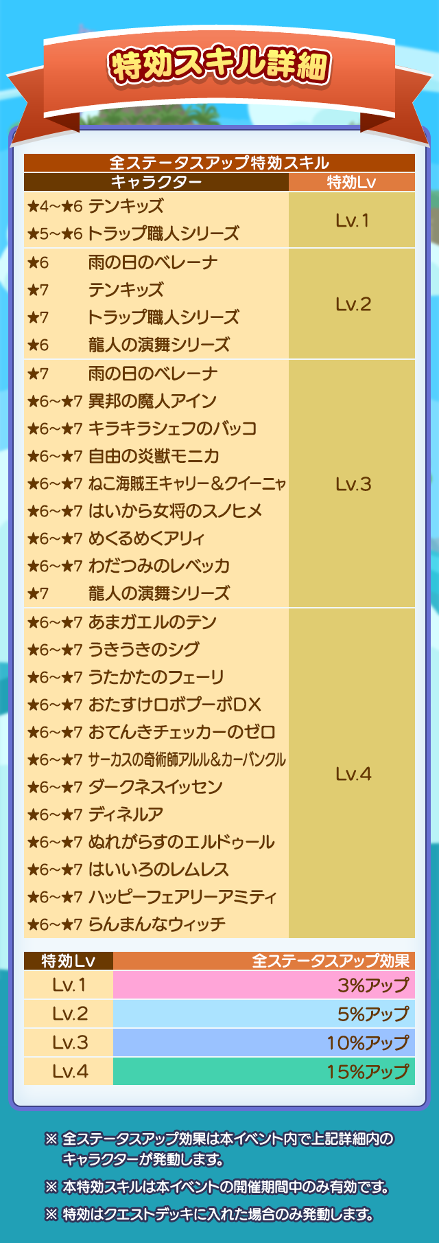 梅雨のしとしとラッシュ_特効スキル詳細.png