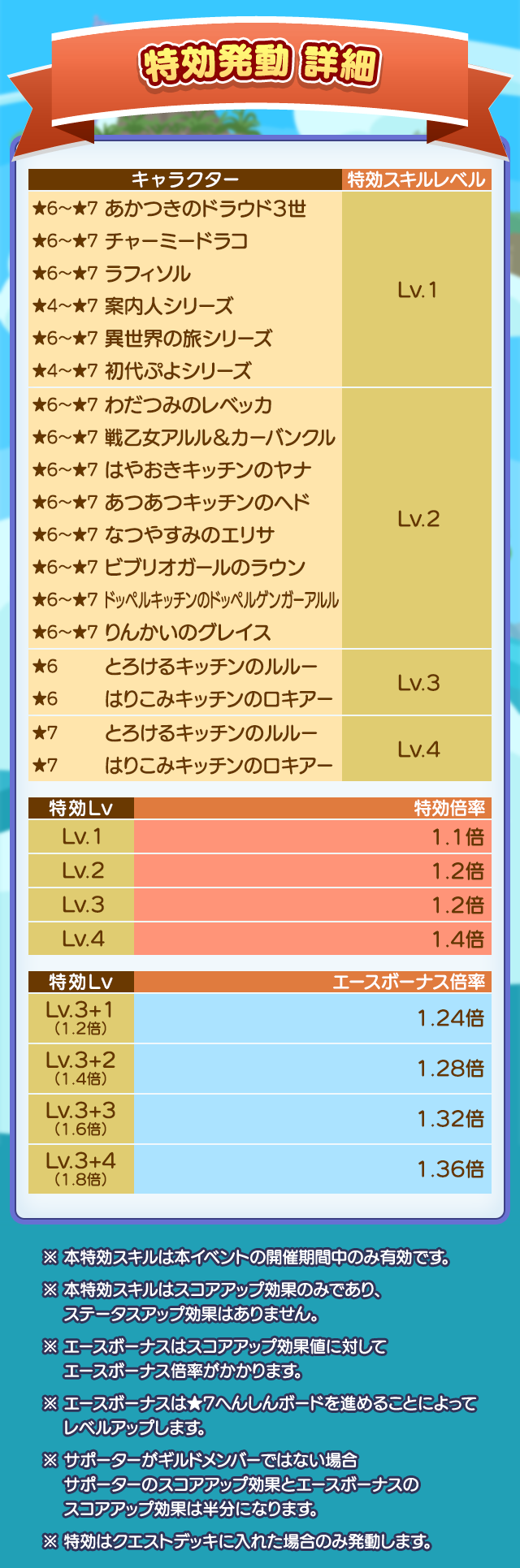 第2回なぞぷよタイムアタック_特効発動詳細.png