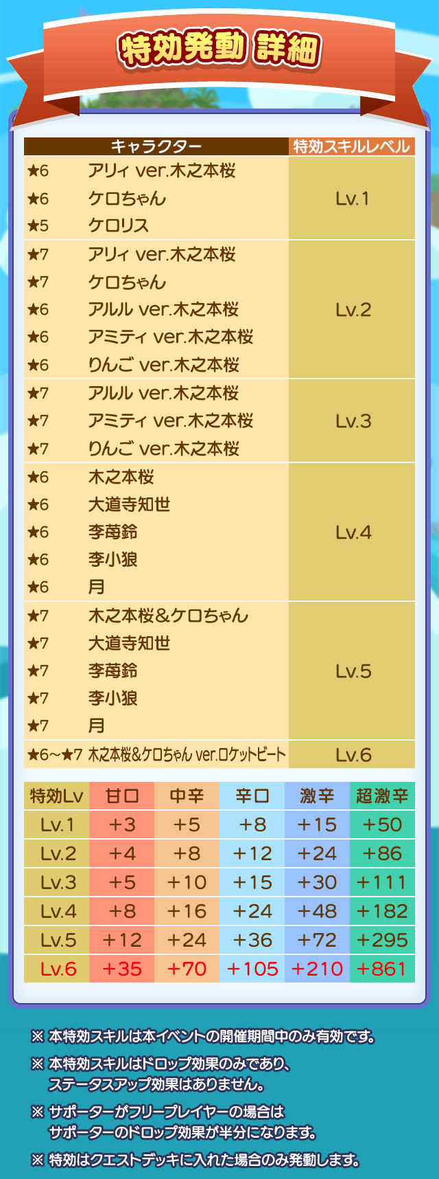 特効発動詳細.png