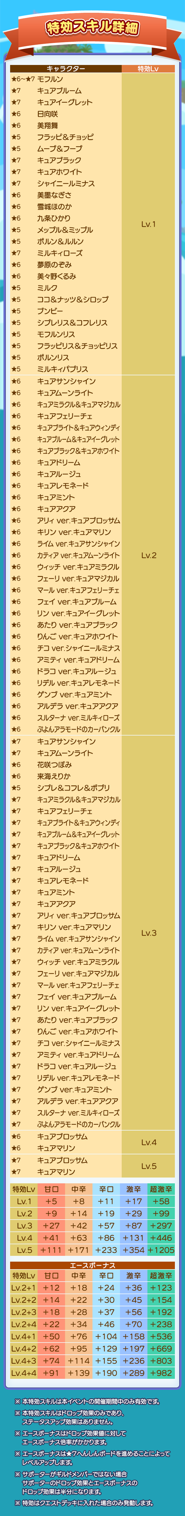 こころの種収集祭り2607_260715特効スキル詳細.png