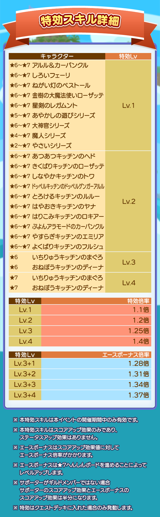 第5回なぞぷよタイムアタック_特効スキル詳細260803.png