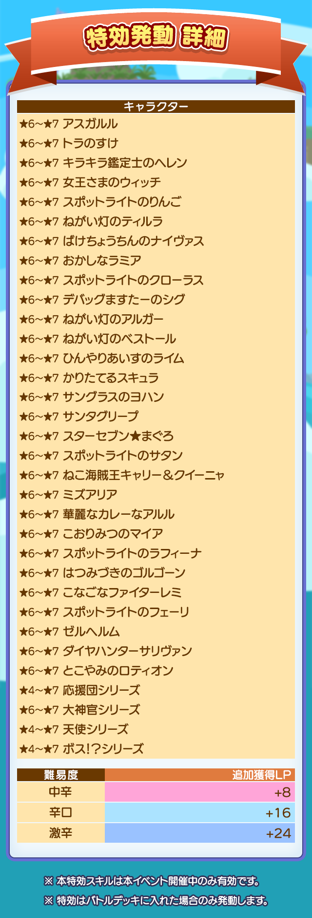 夏祭りプワープ特別リーグ_特効発動一覧.png