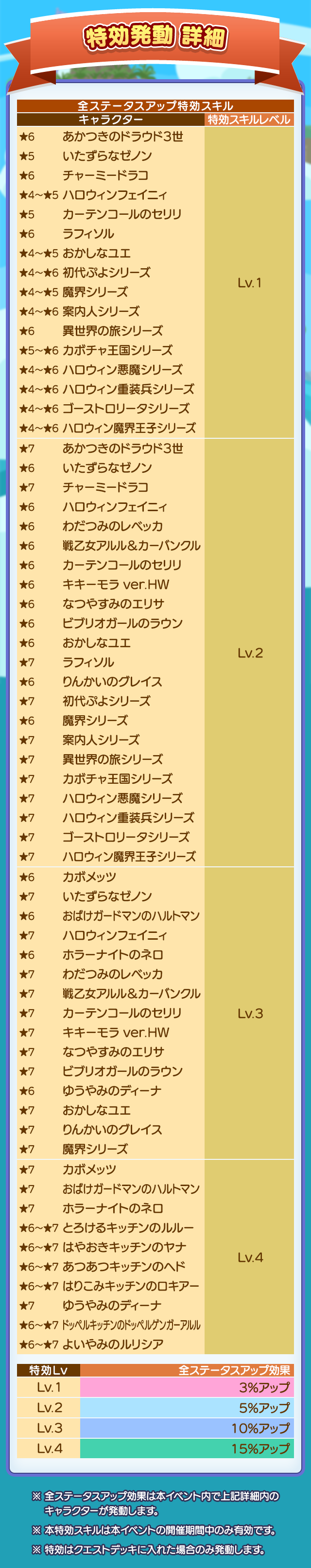 ハロウィン記念カボメッツラッシュ_特効発動詳細.png