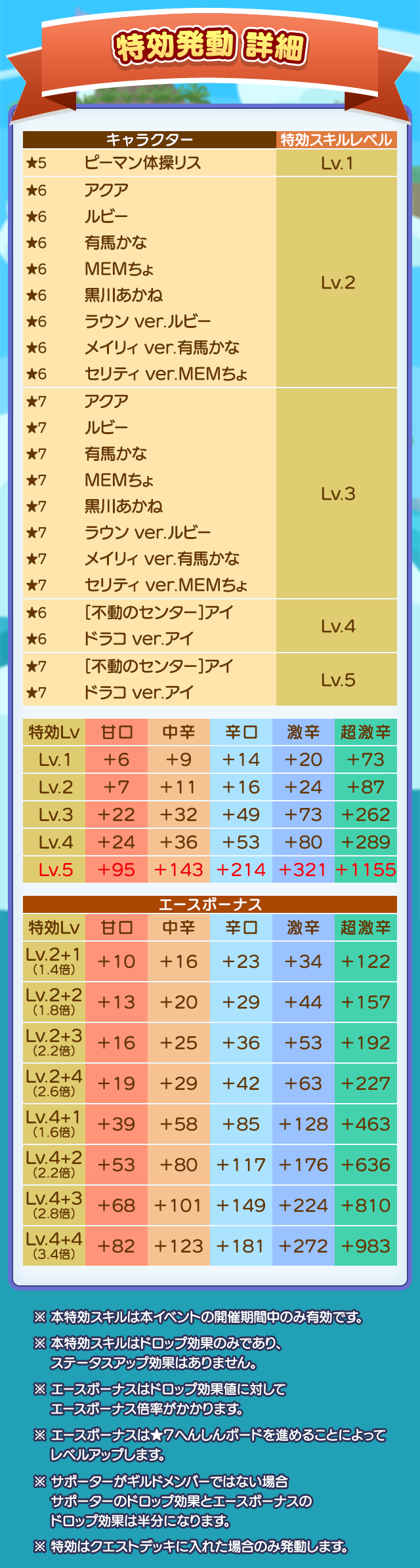 【推しの子】祭り_特効発動一覧.png