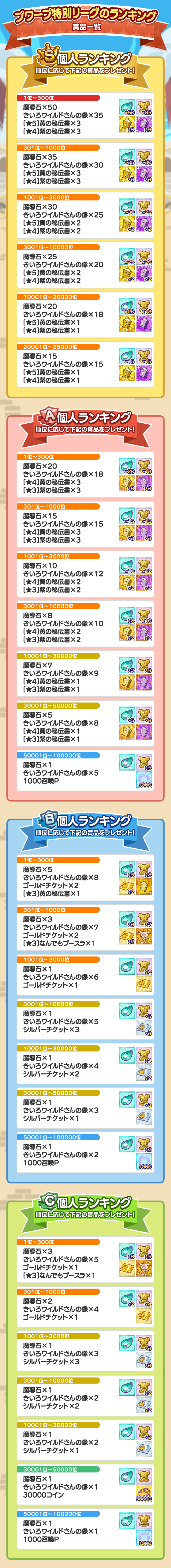 祝!12.5周年記念 プワープ特別リーグ_個人ランキング報酬一覧.png