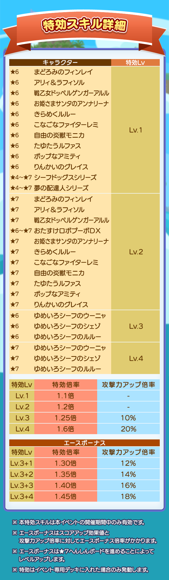 第1回うたたね迷宮クエスト_特効スキル詳細.png