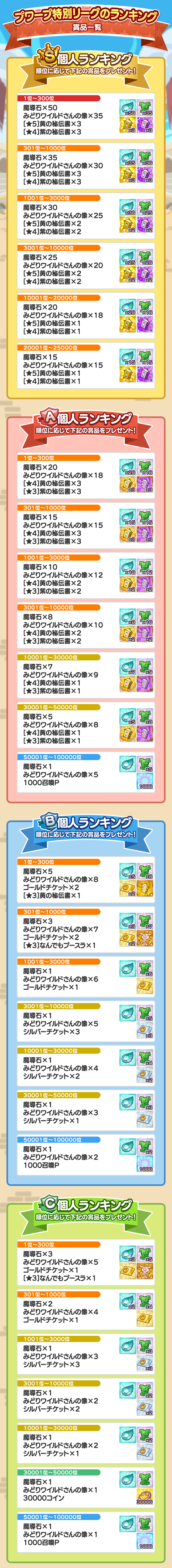 秋のプワープ特別リーグ_個人ランキング賞品一覧.png