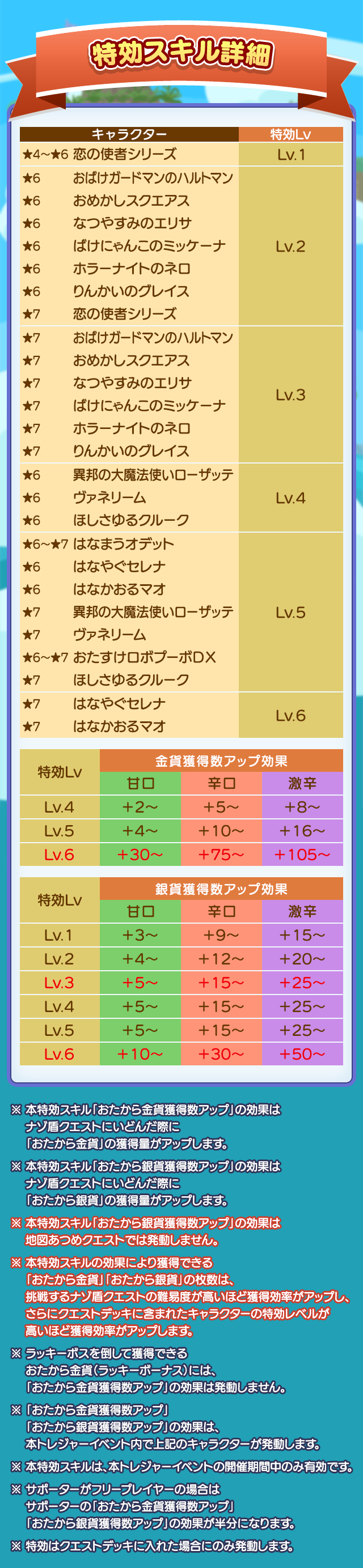 花つどうトレジャー見つけ隊_特効スキル詳細.png