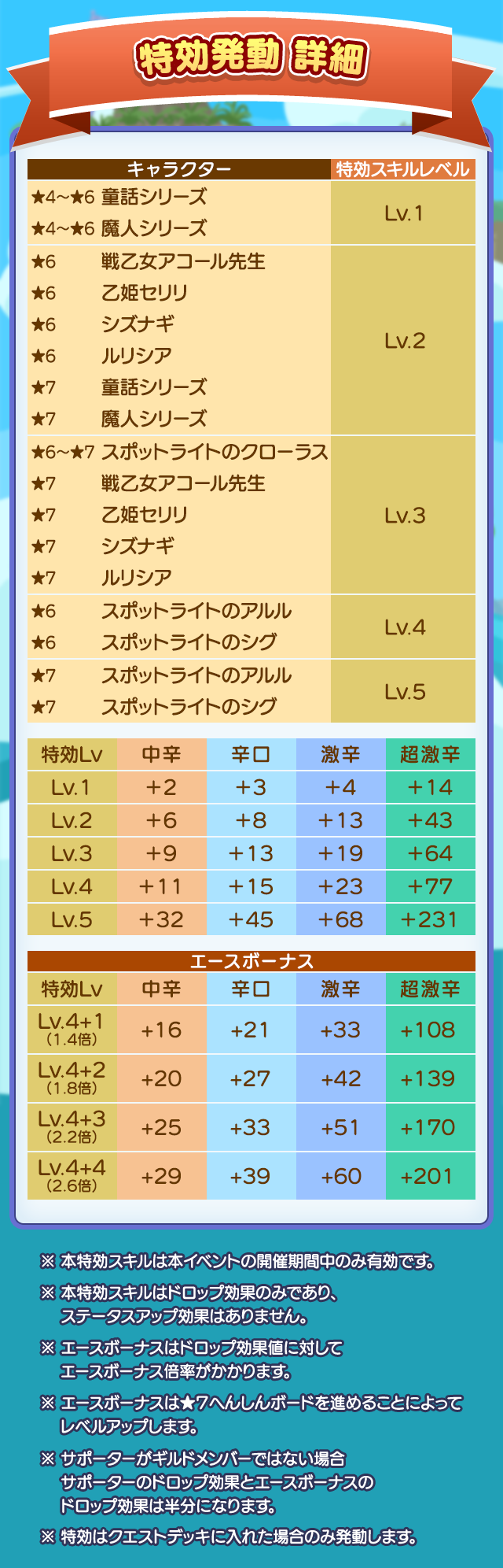 いっきまーす！青のスポットライトハント_特効発動詳細.png