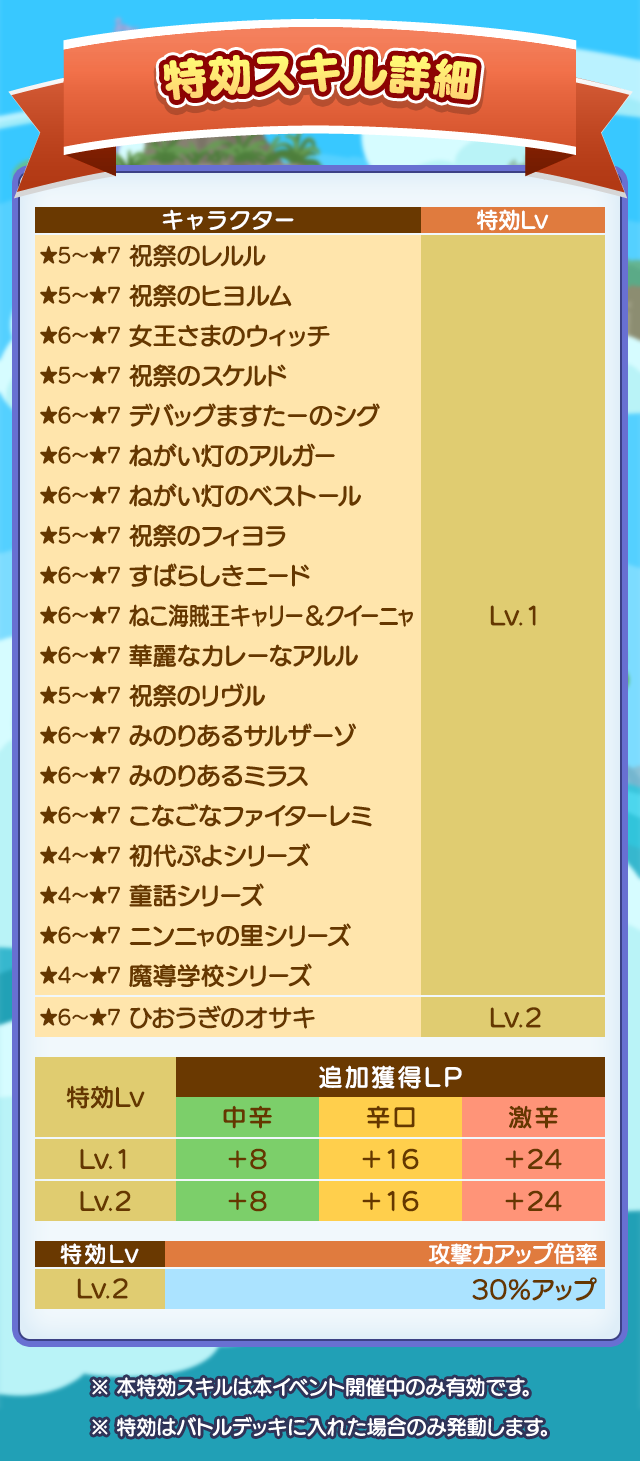 第4回 プワープ特別リーグ_特効スキル詳細.png