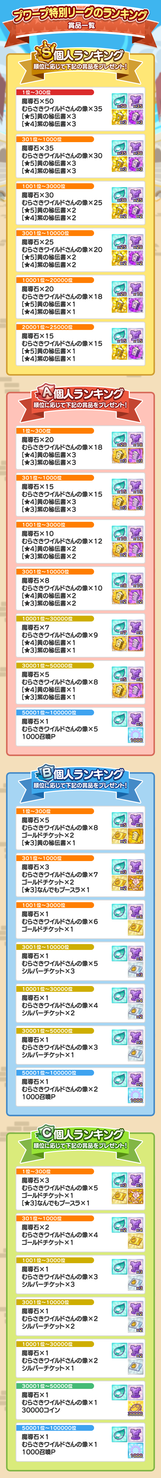 第4回 プワープ特別リーグ_ランキング賞品一覧.png