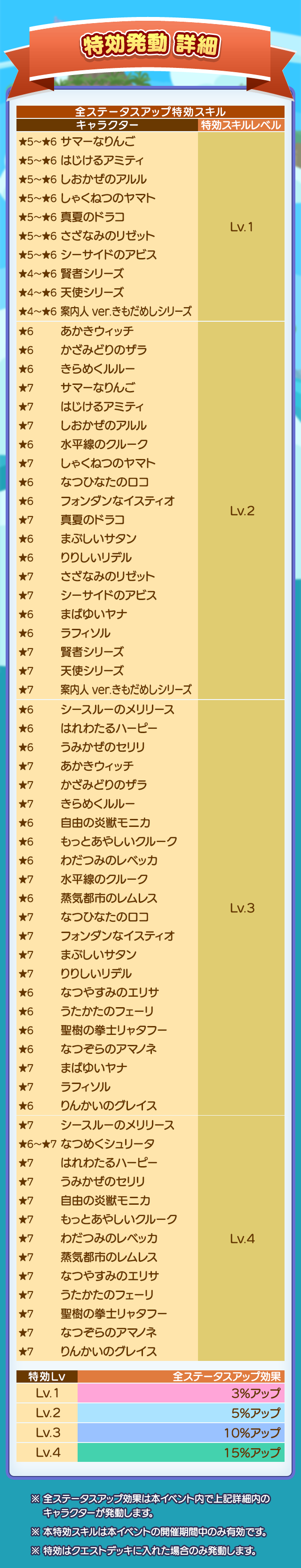 ぷよクエサマーラッシュ2025_特効発動詳細.png