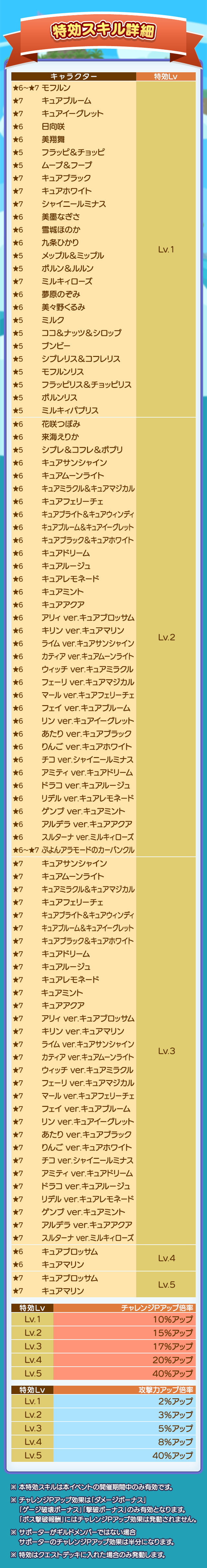 ハートキャッチプリキュア!チャレンジ_260707特効スキル詳細.png