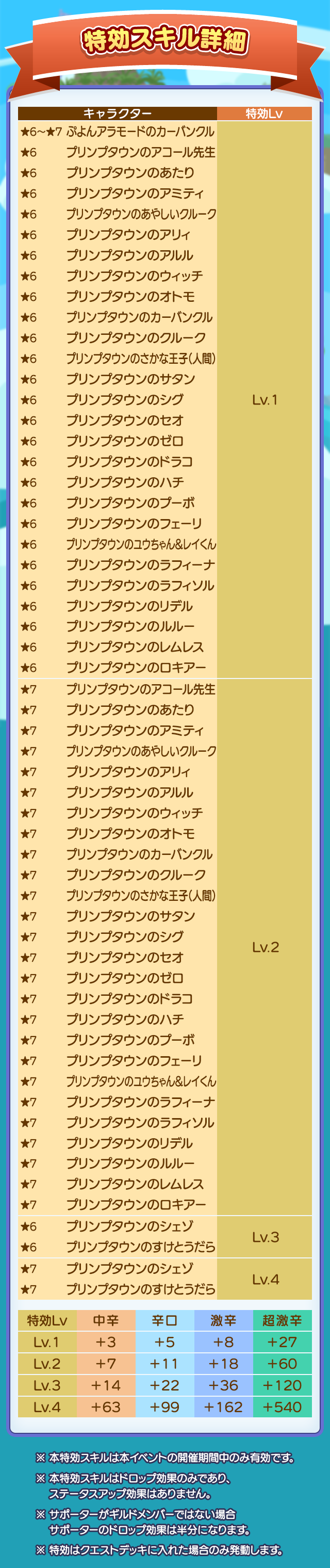 秋のプリンプタウンハント2026_特効スキル詳細.png