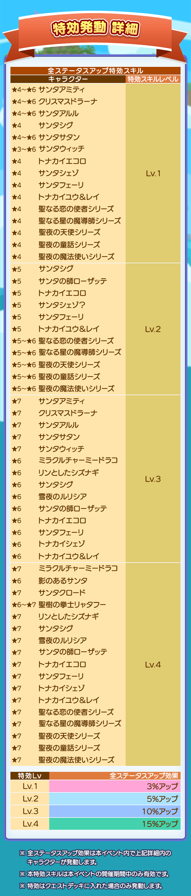 特効発動詳細.png