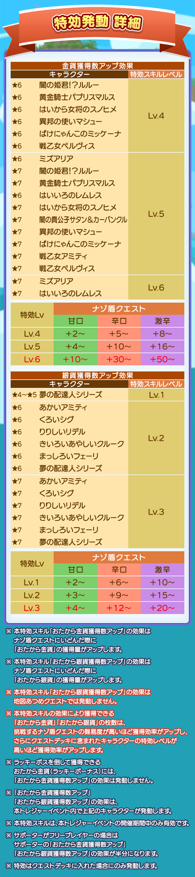 祝!12周年記念トレジャー見つけ隊_特効発動一覧.png