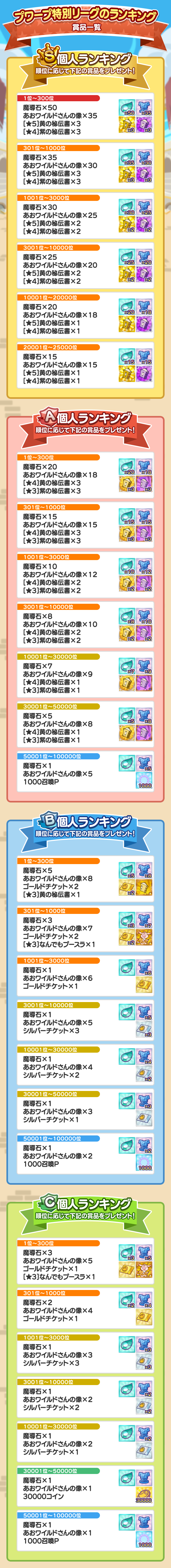 夏祭りプワープ特別リーグ_個人ランキング賞品一覧.png