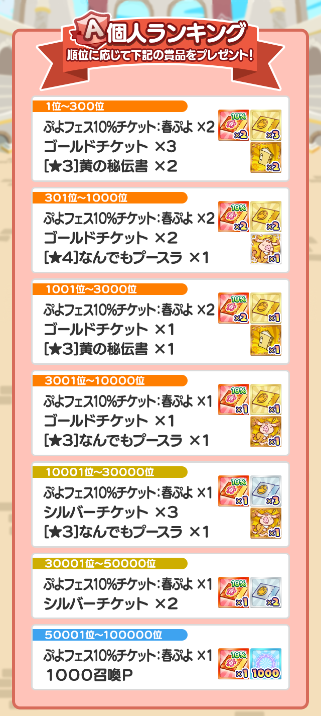 Aランク個人報酬.png