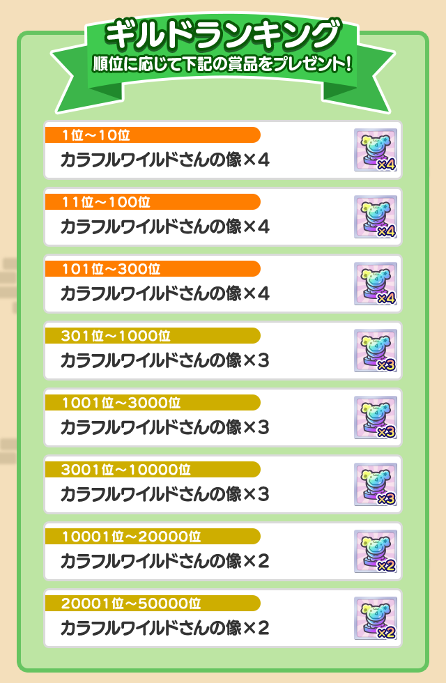 祝!12.5周年記念 プワープ特別リーグ_ギルドランキング報酬一覧.png