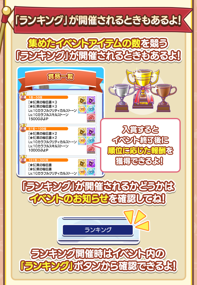 パーティーイベント概要_④ランキング.png