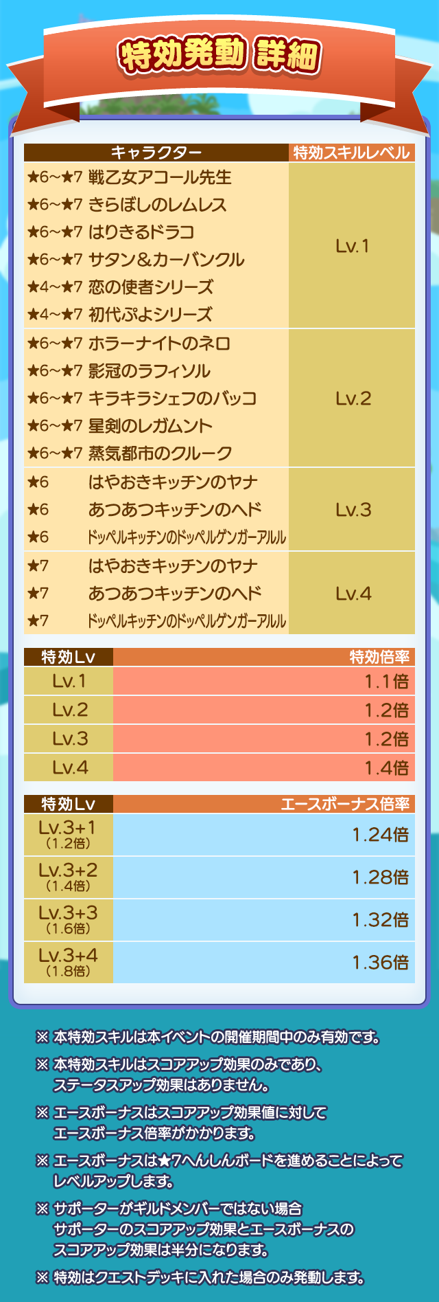 第1回 なぞぷよタイムアタック_特効発動一覧.png