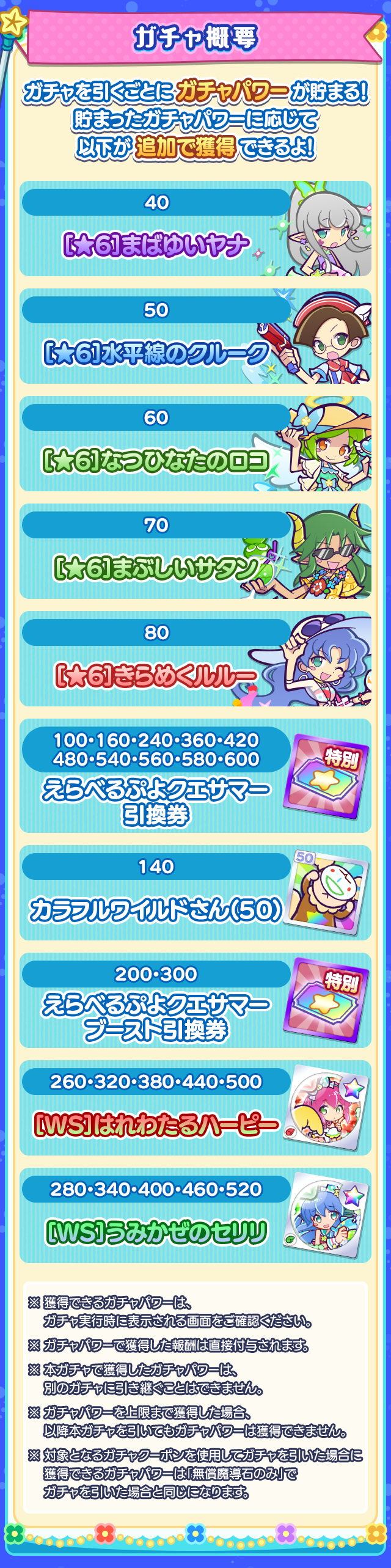 ぷよクエサマー2025ブーストガチャ_ガチャ概要.png