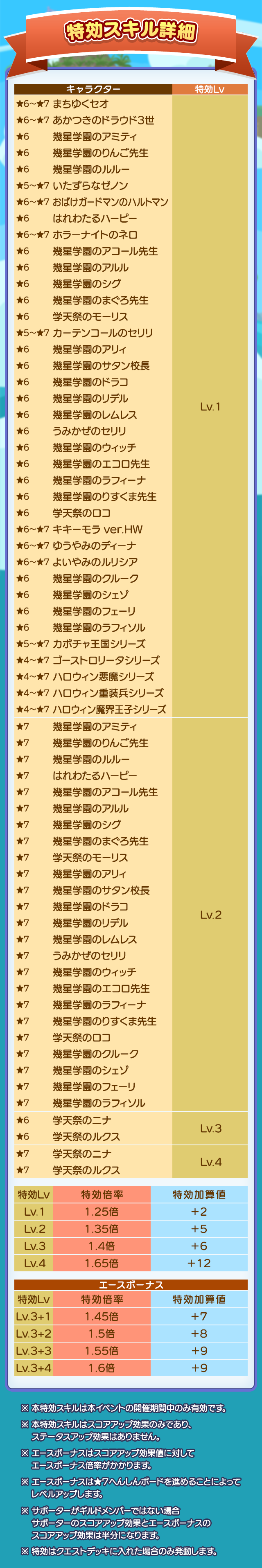第11回ぷよつかい大会_特効スキル詳細.png