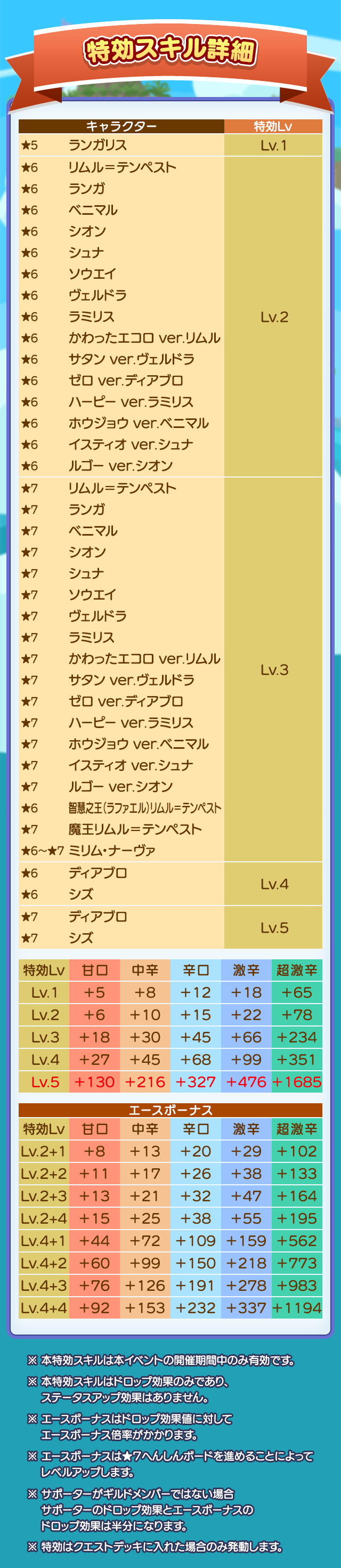 転生したらスライムだった件祭り2605_特効スキル詳細.png