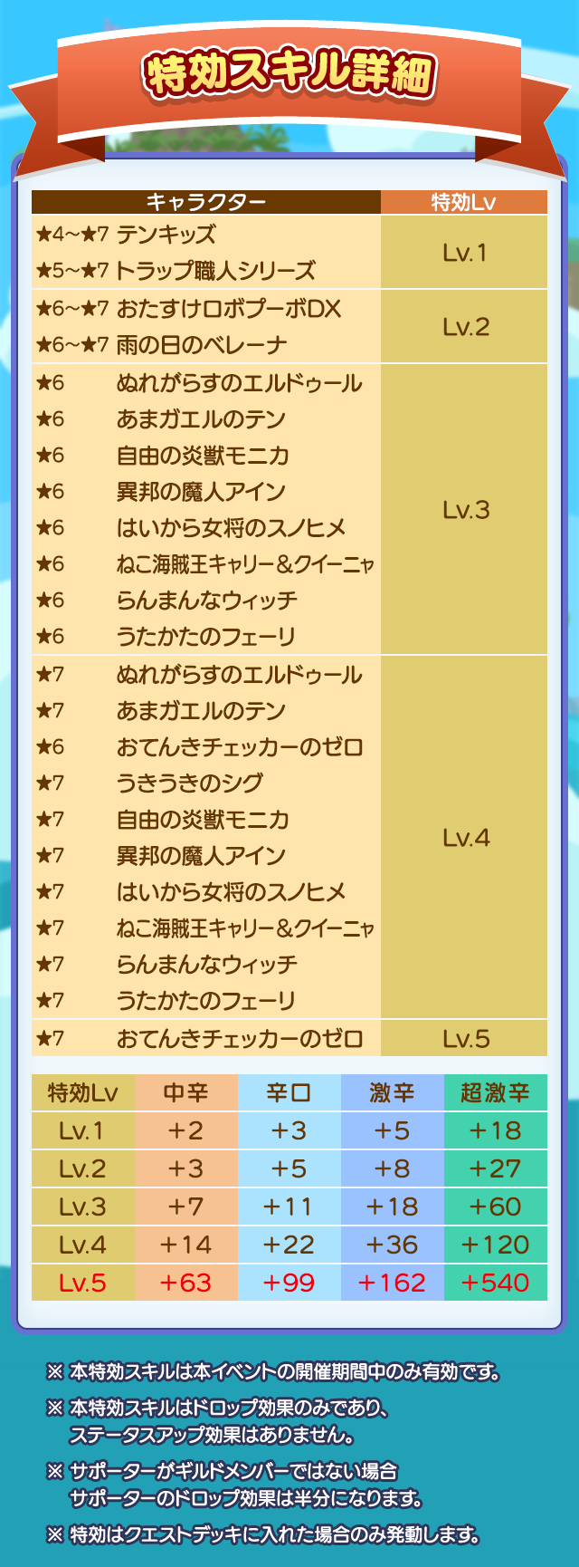 雨の日の宝物ハント_特効スキル詳細.png