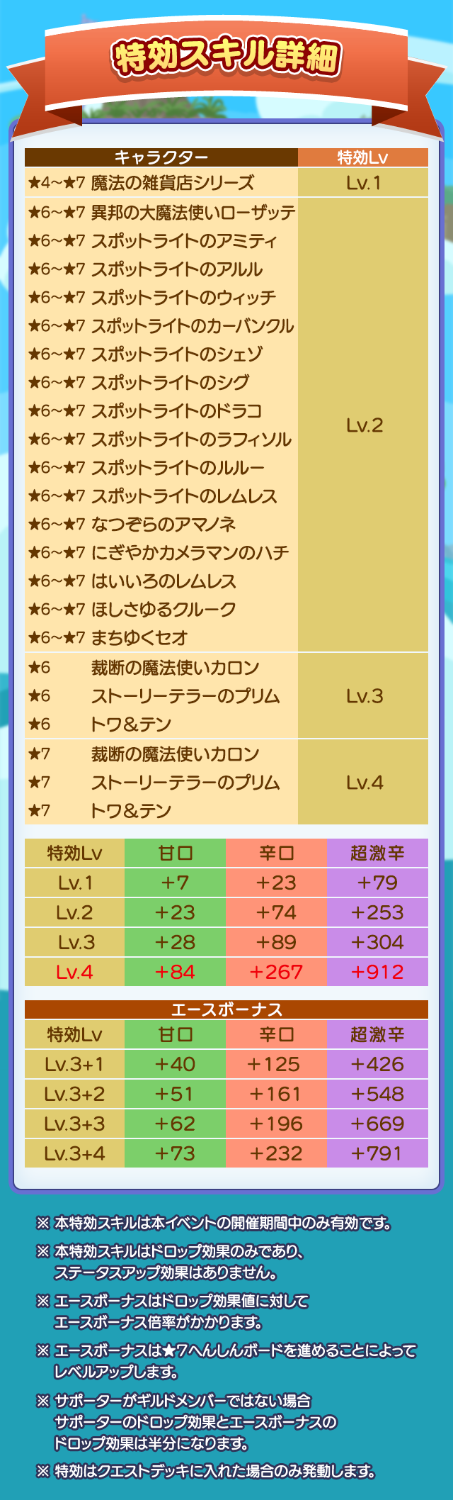 祝！13.5周年記念パーティー_261006特効スキル詳細.png