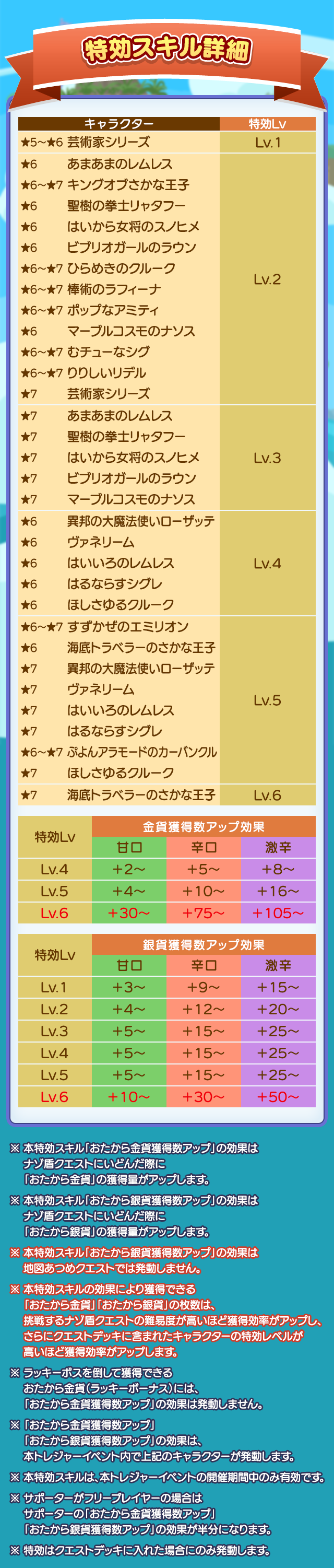 夏涼むトレジャー見つけ隊_特効スキル詳細.png
