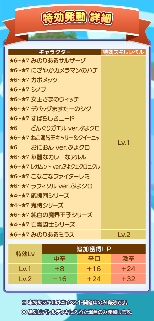 祝!12.5周年記念 プワープ特別リーグ_特効発動詳細.png