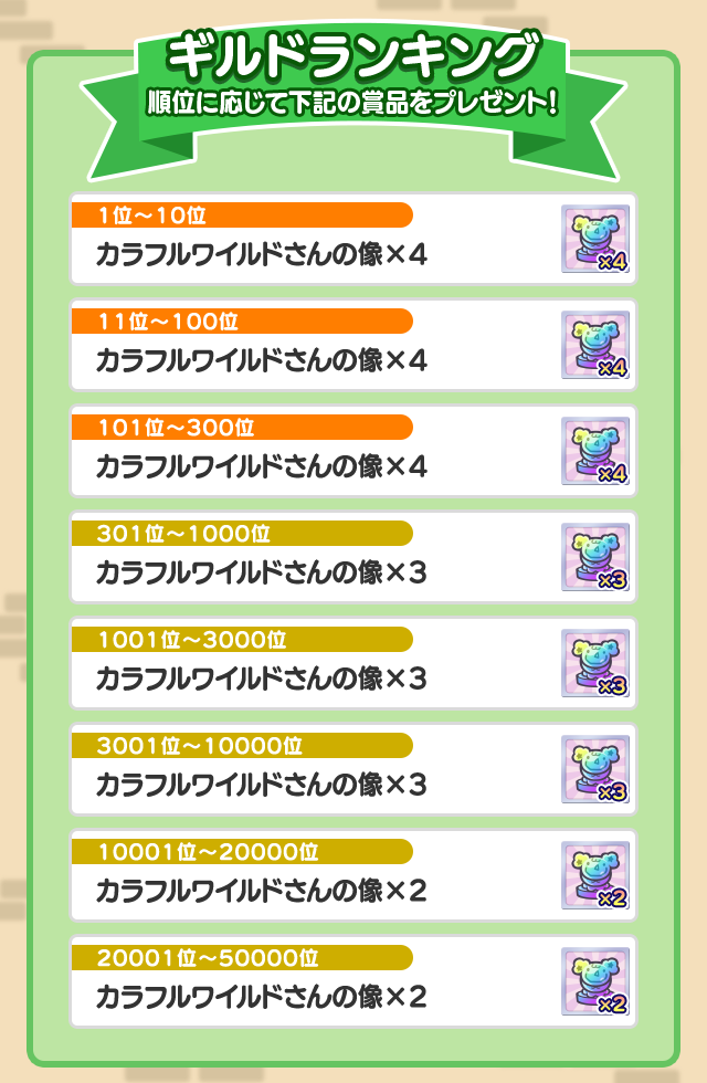 第4回 プワープ特別リーグ_ギルドランキング賞品一覧.png